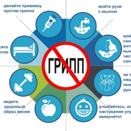 Профилактика вирусных инфекций